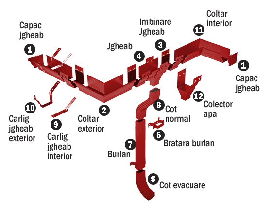 Sistem pluvial complet 3011 MAT Sistem pluvial complet 3011 MAT